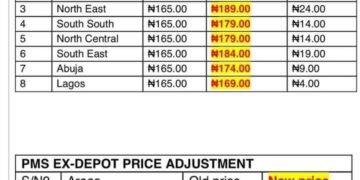 Fuel Price Raised at Last – NNPC Ltd to disclose new asset base
