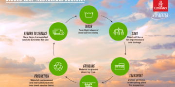 Emirates Unveils New Closed Loop Recycling Initiative to Reduce Plastic Waste | METROWATCH
