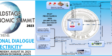 WorldStage Economic Summit 2023 Set for National Dialogue on Electricity | METROWATCH
