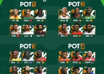 AFCON 2023: Super Eagles in Pot 2, Face Tough Draw | METROWATCH