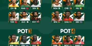 AFCON 2023: Super Eagles in Pot 2, Face Tough Draw | METROWATCH