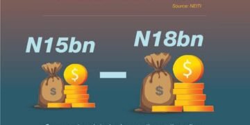 Nigeria loses $18bn to illicit financial flows annually – AGF | METROWATCH