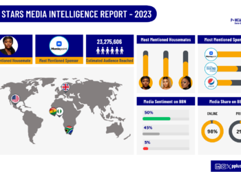 ANALYSIS | With 23.2million Recorded Viewers, BBNaija Season-8 was a Bang  | METROWATCH