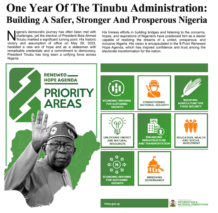 Tinubu One year in Office Ads
