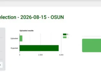 Osun Election: INEC Begins Uploading of Results on IReV